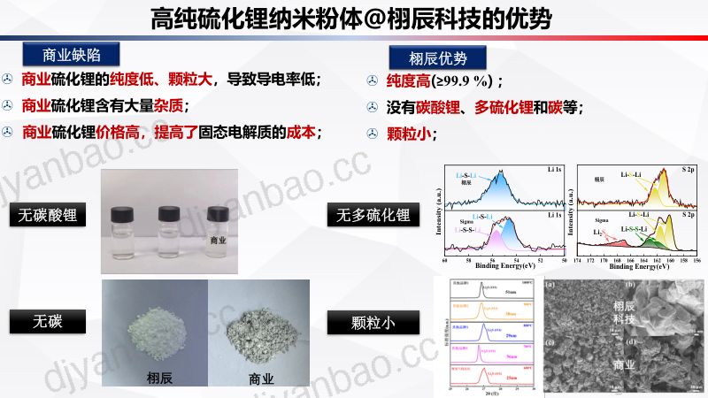 栩辰科技-高纯硫化锂纳米粉体材料的产业化 第3页