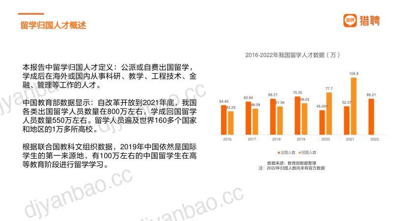 猎聘：2024中国海外留学人才洞察报告（32页） 第3页