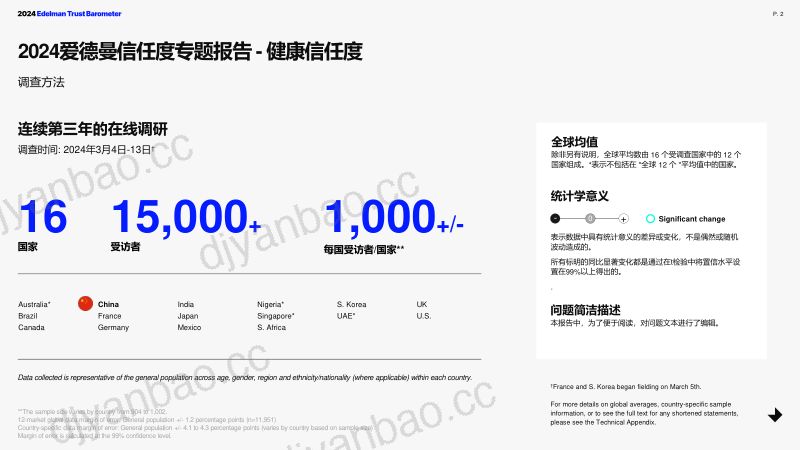 Edelman爱德曼:2024爱德曼健康信任度中国报告(29页) 第2页