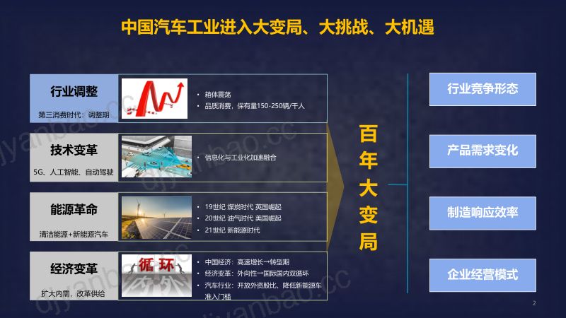 数智化赋能新能源汽车智能制造-上汽通用五菱 第2页