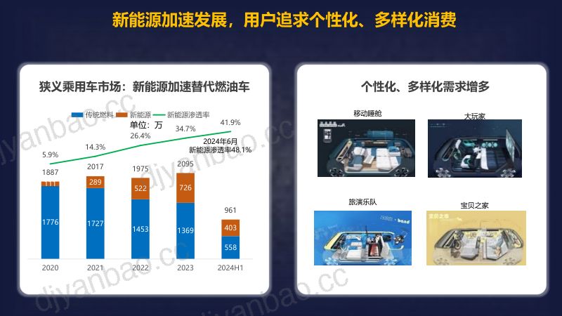 数智化赋能新能源汽车智能制造-上汽通用五菱 第3页