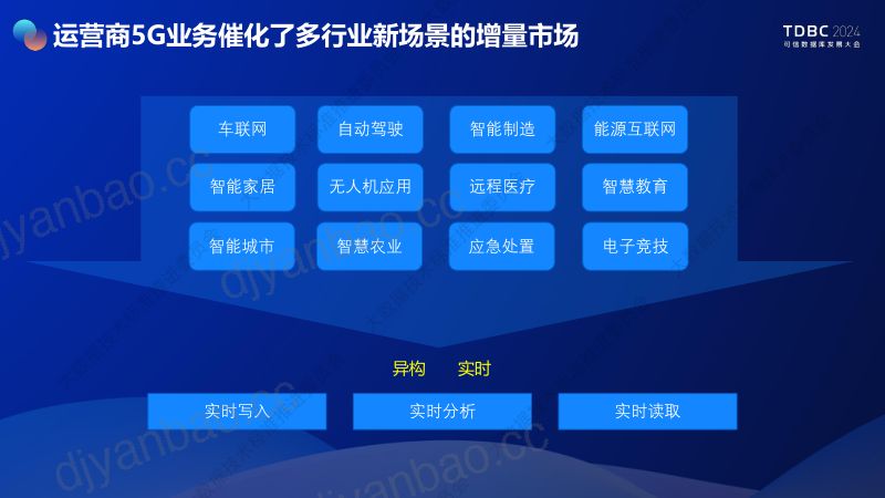 HexaDB支撑运营商5G业务场景落地 第3页