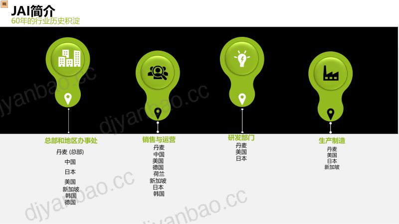 多光谱成像-棱镜技术助力新质生产力的多元应用——皆爱科技田广兴先生 第3页
