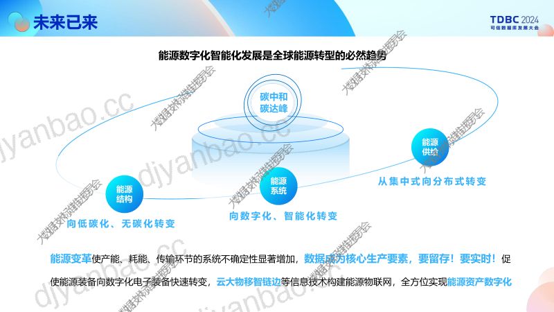 深耕数据良田浪潮KaiwuDB 洞见能源产业数字新生力 第3页