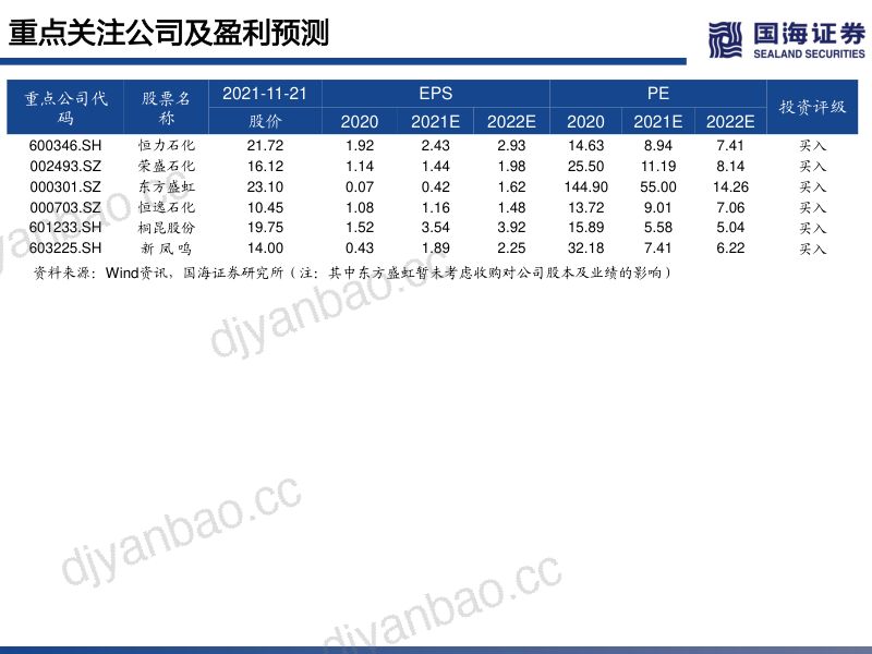 民营炼化行业深度之一:如何看待当前位置的民营炼化-211121(117页) 第3页