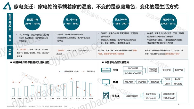 京东研究院:2021年 家电消费趋势白皮书(17页) 第2页