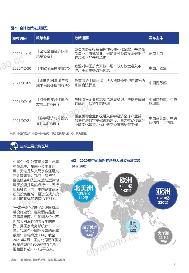 高力：浅析 “一带一路 ”下的行业驱动力（中英文版）（11页） 第2页