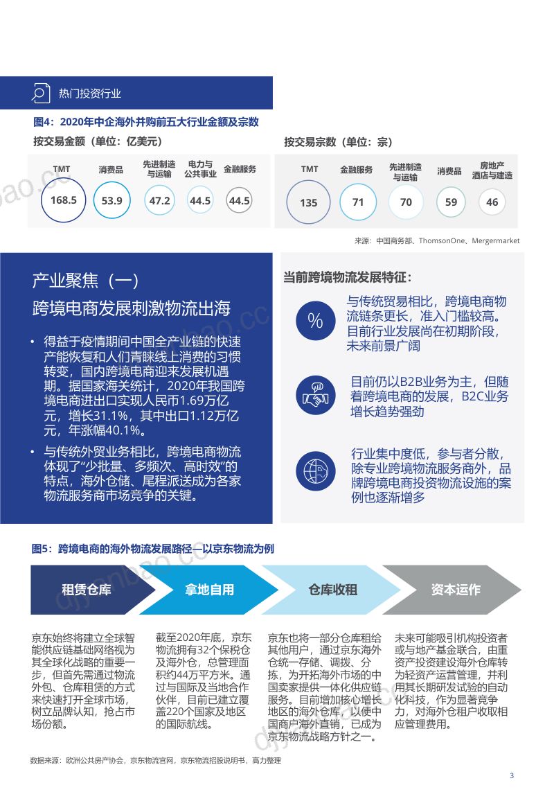 高力：浅析 “一带一路 ”下的行业驱动力（中英文版）（11页） 第3页