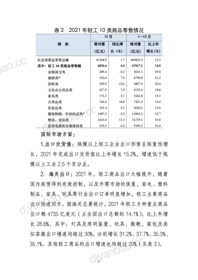 2021年中国轻工行业经济运行报告(10页) 第3页