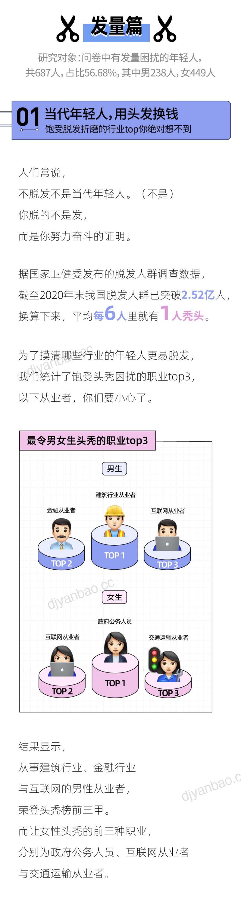 后浪研究所:2021年轻人头发报告(14页) 第3页