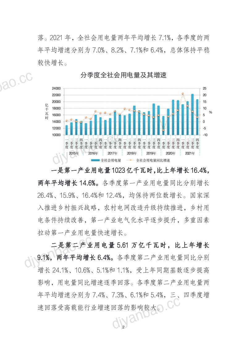 2021年中国电力行业经济运行报告(15页) 第2页