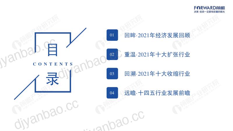 前瞻产业研究院：2021十大扩张、收缩行业数据全景报告（74页） 第2页