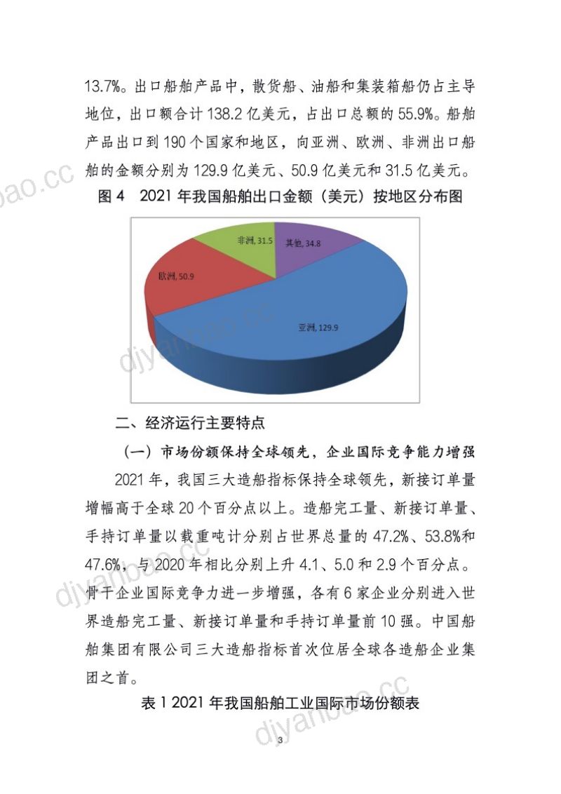2021年中国船舶工业经济运行报告(8页) 第3页
