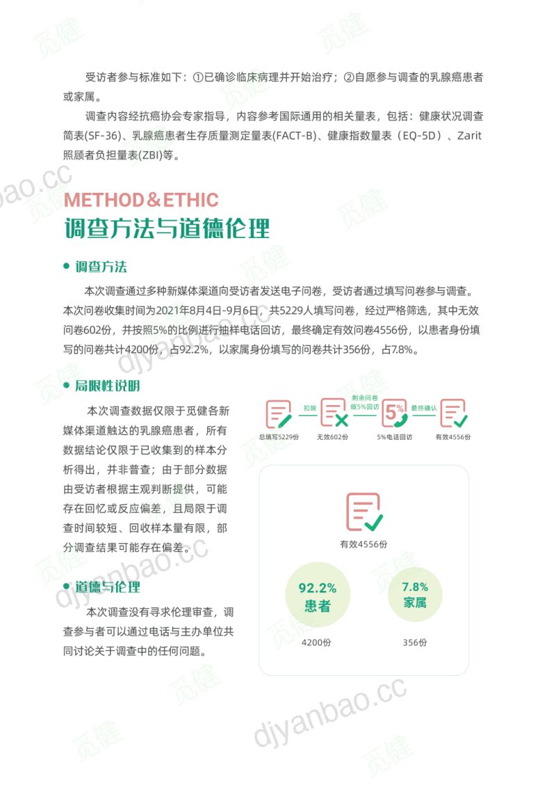 中国抗癌协会：2021年乳腺癌患者生存质量白皮书（24页） 第3页