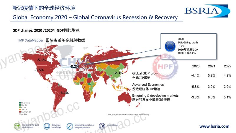 BSRIA：中国热泵行业年会-2021欧洲热泵市场发展现状及前景分析报告 第3页