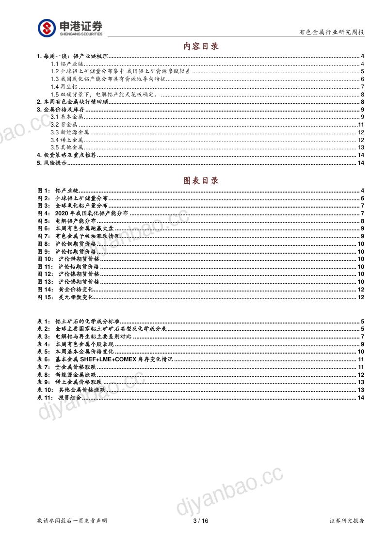 有色金属行业:铝产业链梳理-20211206(14页) 第3页