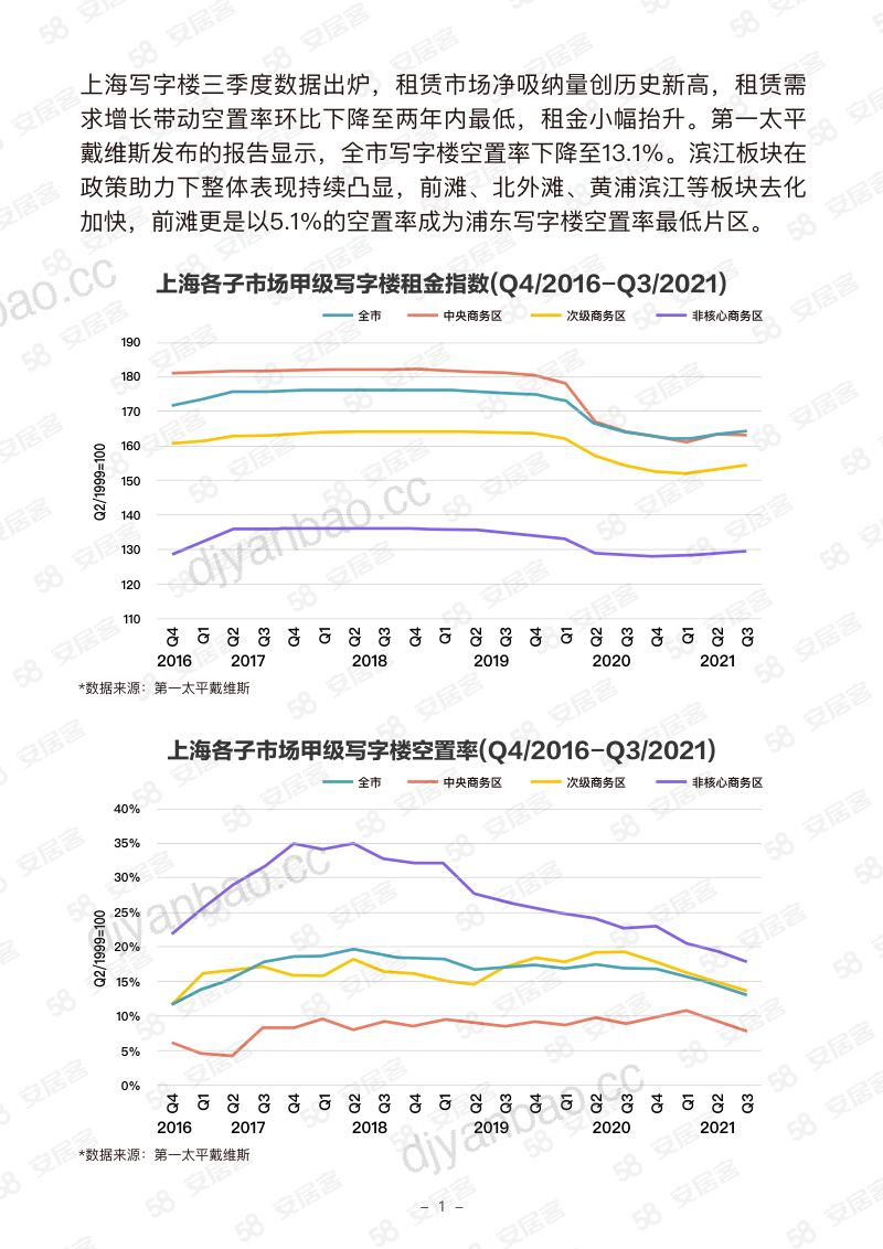 58安居客房产研究院:后浪的力量——细数上海四大新兴商务区谁才是未来CBD的领航者?(20页) 第2页