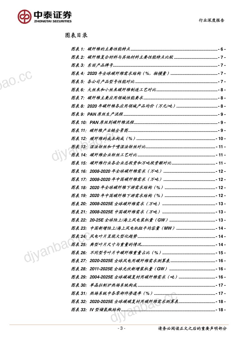 碳纤维行业深度报告：龙头扩张提速迎行业高增+国产替代历史机遇-211214（39页） 第3页
