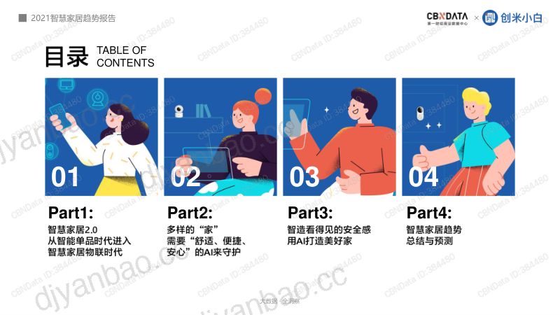 用AI营造有安全感的家—— 2021智慧家居趋势报告（35页） 第2页