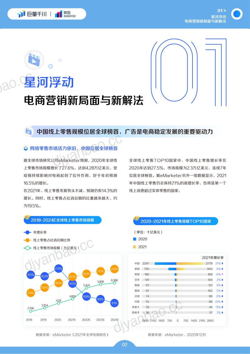 巨量千川2022发展白皮书（48页） 第3页