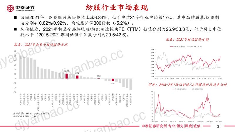 纺织服装行业2022年度投资策略报告:变化之下聚焦升级与提效-220105(58页) 第3页