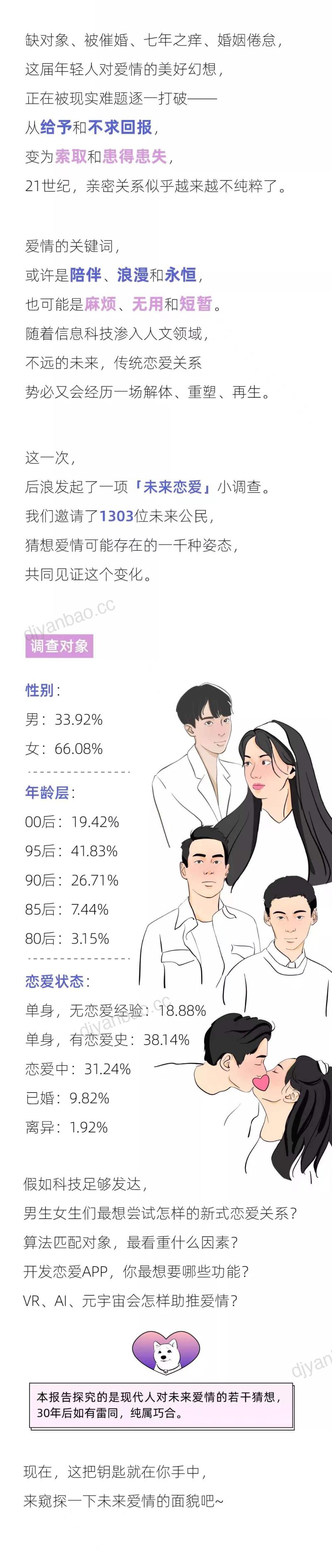 后浪研究所：2022年轻人未来恋爱白皮书（10页） 第2页