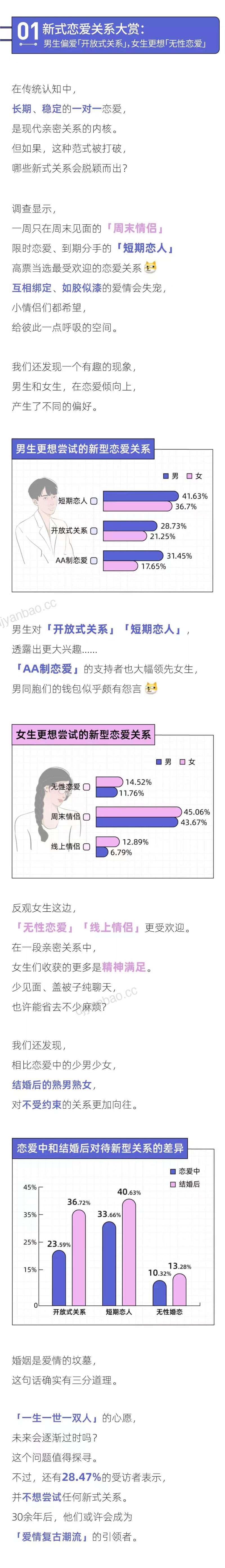 后浪研究所：2022年轻人未来恋爱白皮书（10页） 第3页