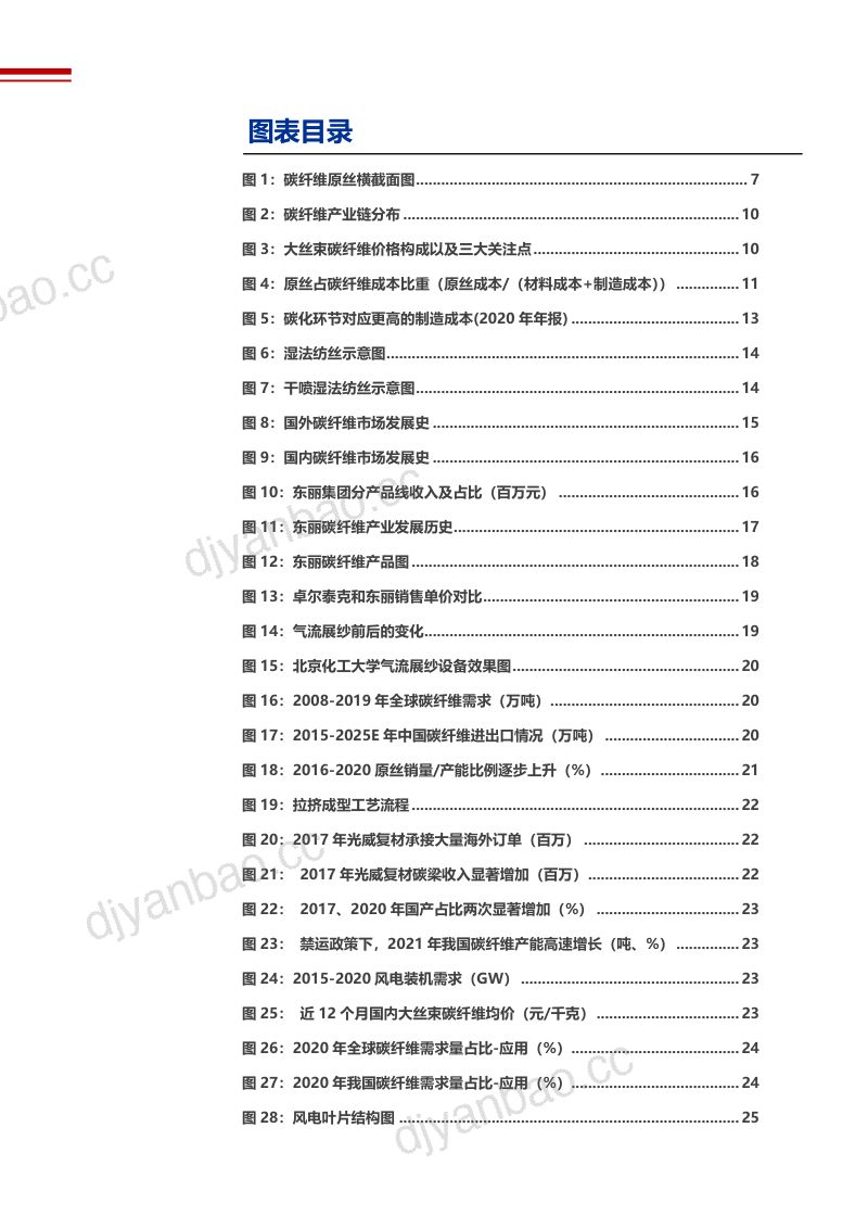 2022年民用碳纤维行业发展现状及市场供需研究报告（48页） 第3页