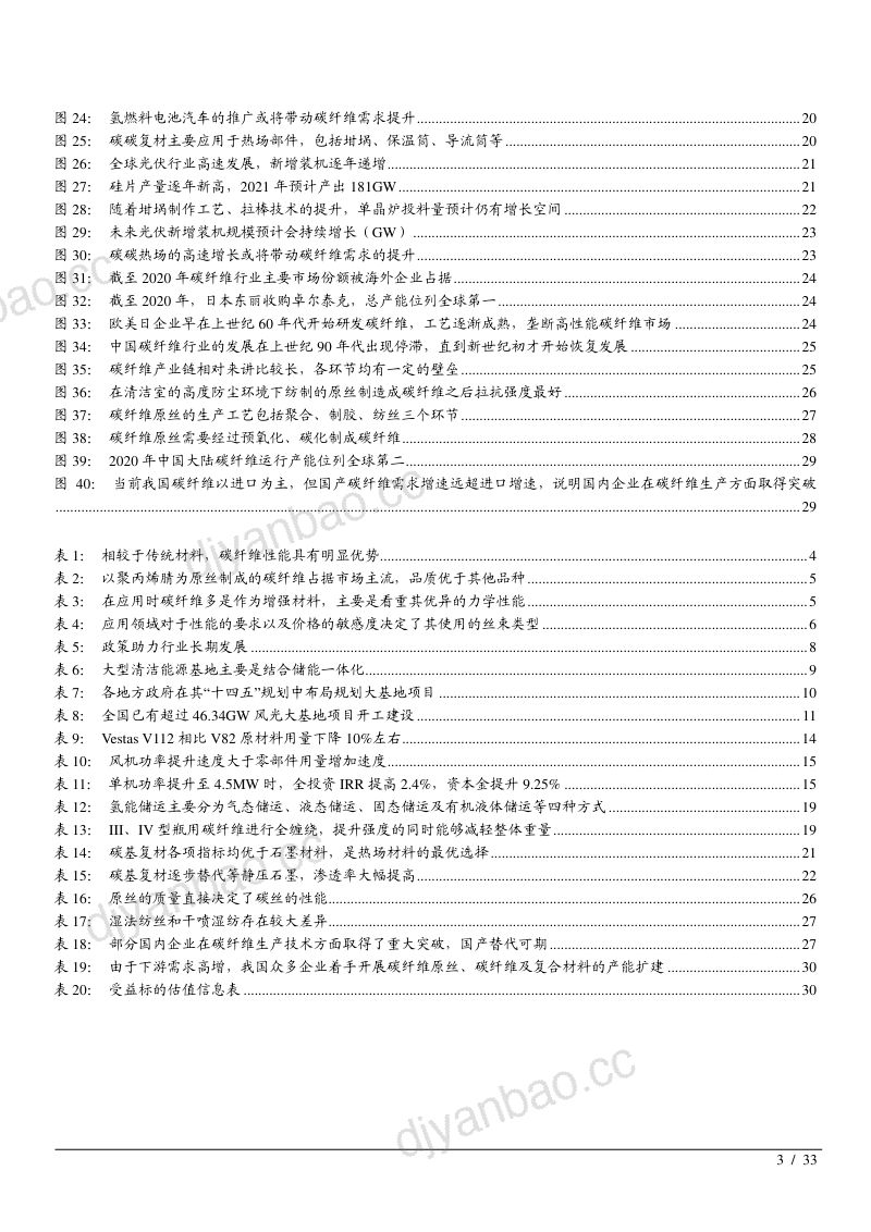 2022年中国碳纤维市场需求供给端前景研究报告(30页) 第3页