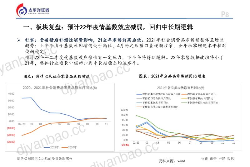 纺织服装行业年度策略:中国制造与中国品牌共舞-220111(23页) 第3页