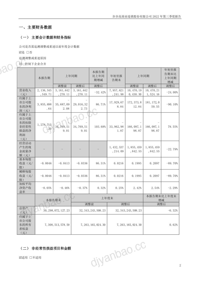 步步高商业连锁股份有限公司2022年三季度报告（11页） 第2页
