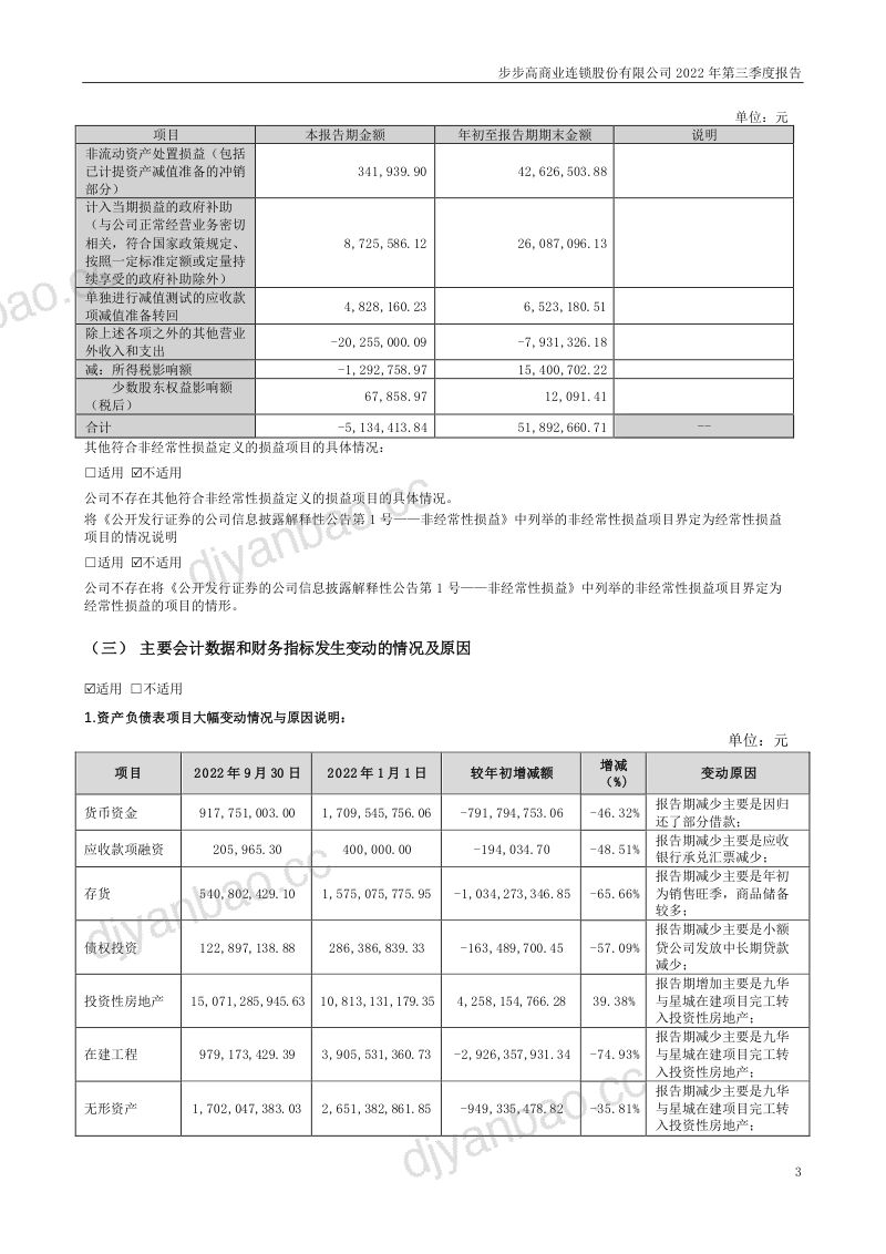 步步高商业连锁股份有限公司2022年三季度报告（11页） 第3页