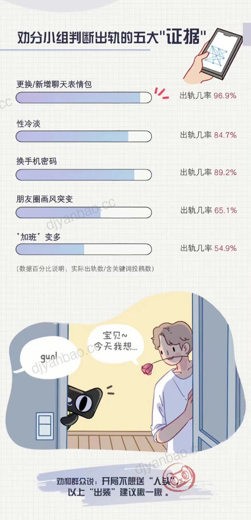 天猫超市&豆瓣：情人节劝和报告（10页） 第2页