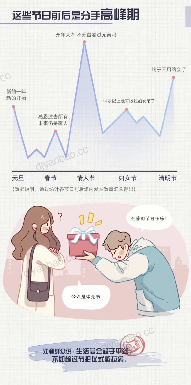 天猫超市&豆瓣：情人节劝和报告（10页） 第3页