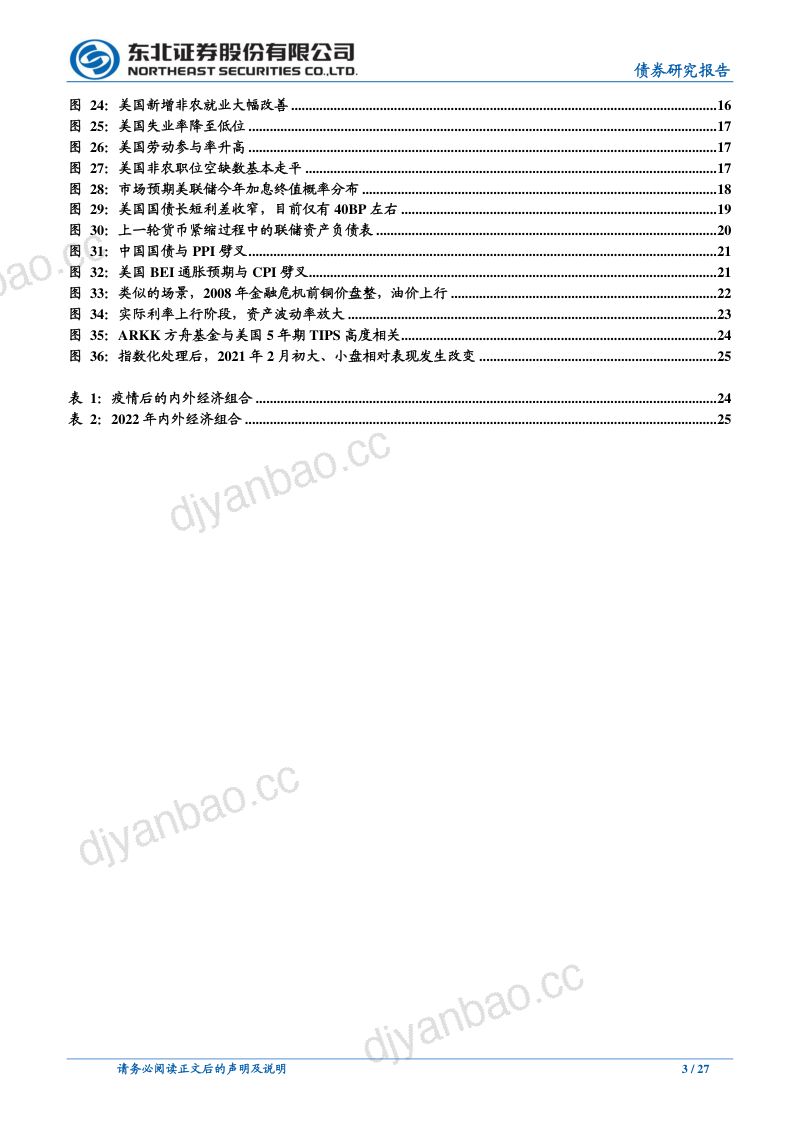 美联储货币政策转向资产波动或将加剧-220217(25页) 第3页