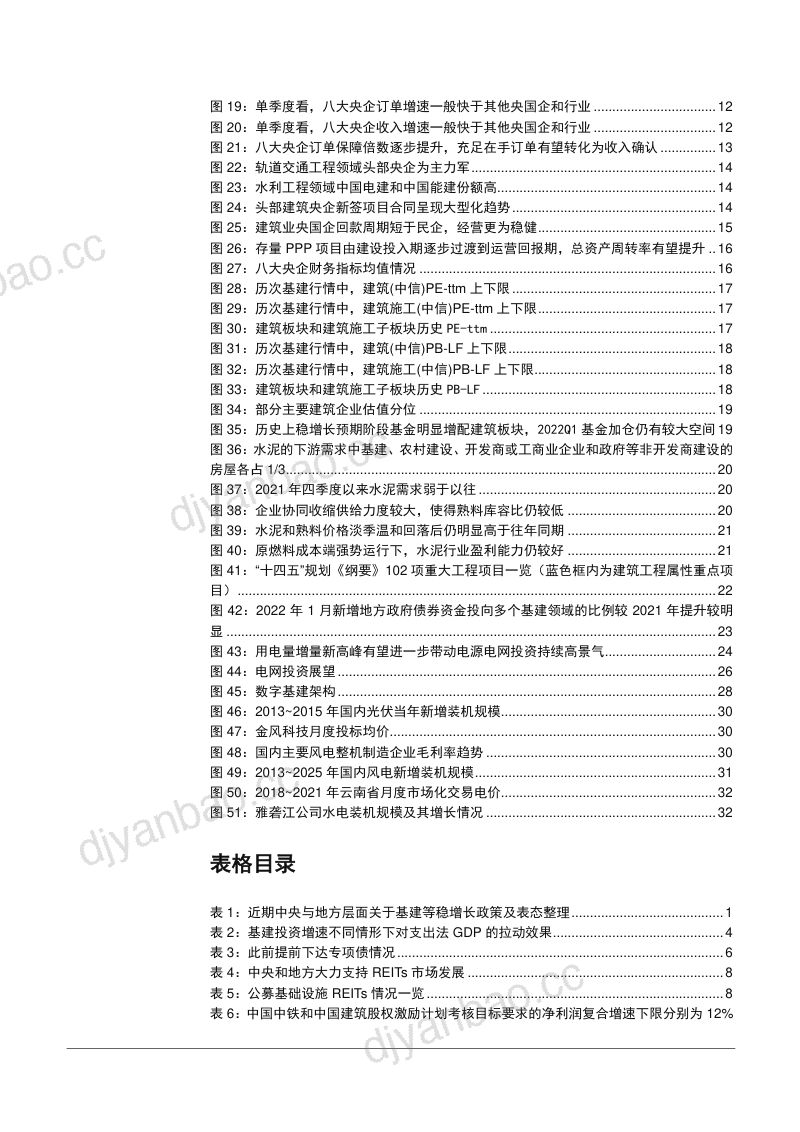 2022年基建投资发展趋势及产业链集中度加速提升、经营质量优化研究报告（36页） 第3页