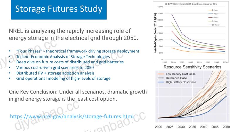 NREL:存储未来研究-四阶段框架与建模(50页) 第2页