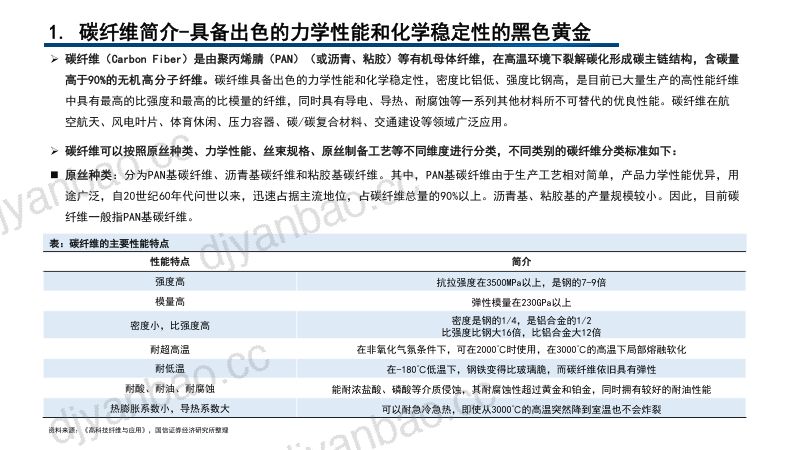 2022年碳纤维市场供需分析及行业应用研究报告（34页） 第3页