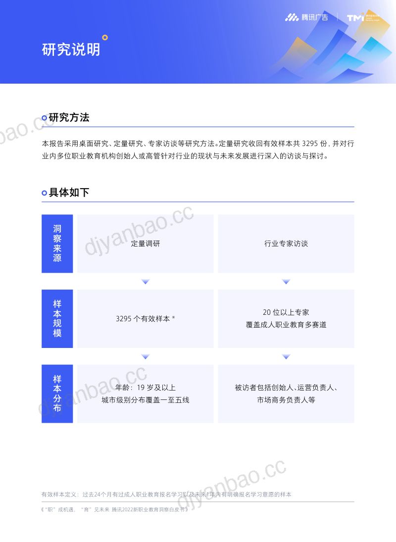 腾讯：2022新职业教育洞察白皮书（51页） 第3页