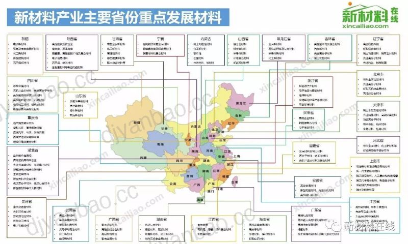 100大产业链全景图（99页） 第2页