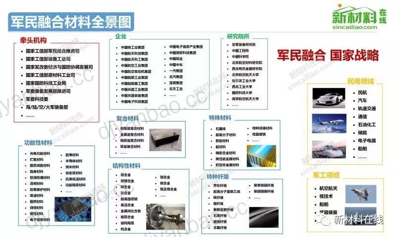 100大产业链全景图（99页） 第3页