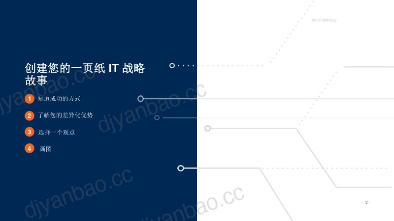 Gartner:实用IT战略制定 (12页) 第3页