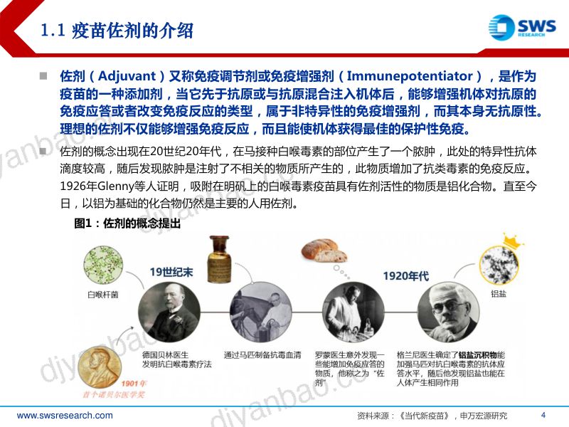 2022年（免疫调节剂或免疫增强剂）佐剂行业产业链分析及发展历程研究报告（42页） 第3页