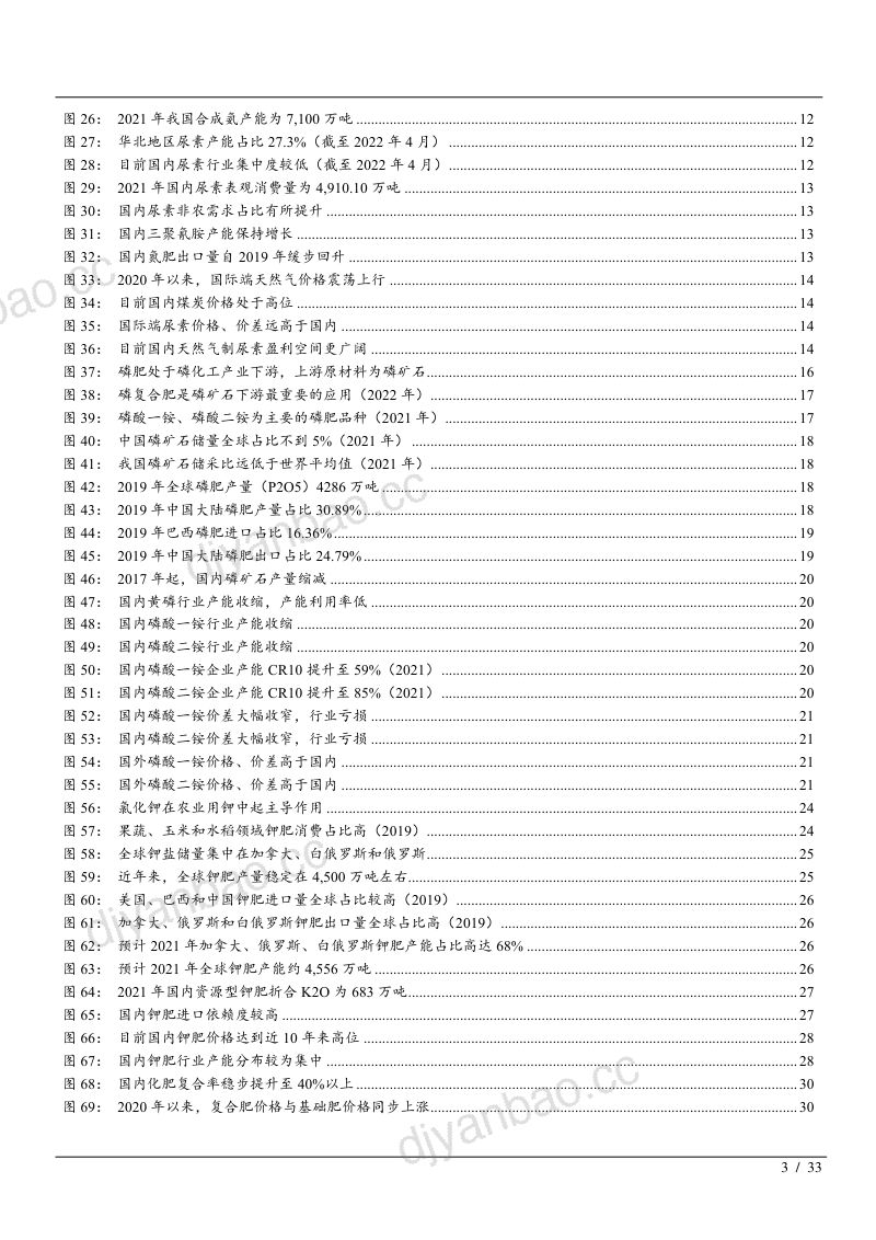 2022年化肥行业氮肥、磷肥、钾肥、复合肥全球市场供给格局分析报告（30页） 第3页