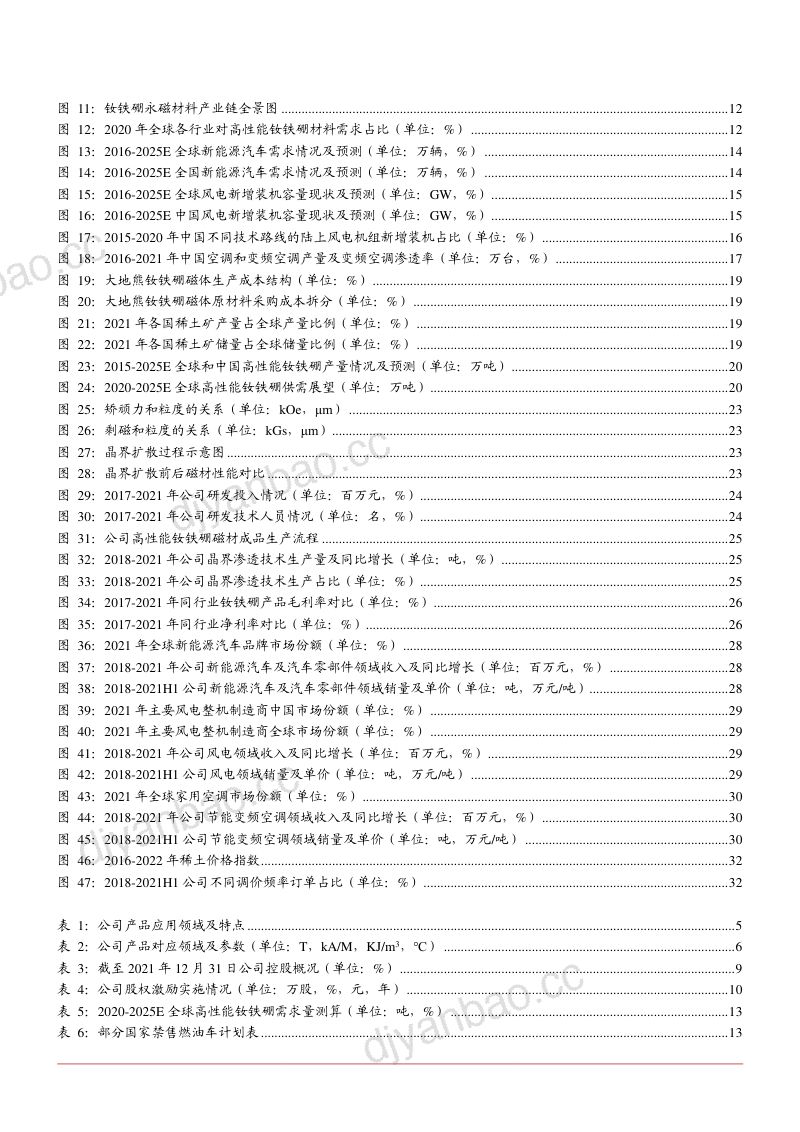 2022年国内高性能钕铁硼永磁材料领先供应商金力永磁竞争优势及行业应用需求研究报告（32页） 第3页