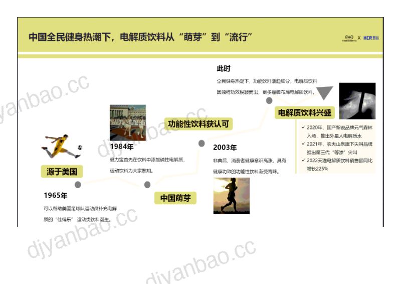 TMIC黑马工厂&HCR慧辰: 2022电解质饮料趋势报告(25页) 第2页