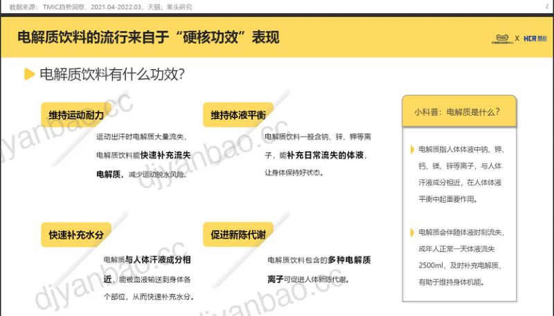 TMIC黑马工厂&HCR慧辰: 2022电解质饮料趋势报告(25页) 第3页