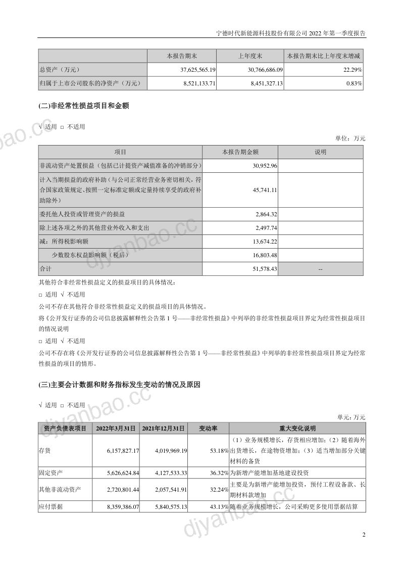 宁德时代新能源科技股份有限公司2022年第一季度报告(13页) 第2页
