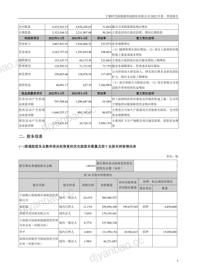 宁德时代新能源科技股份有限公司2022年第一季度报告(13页) 第3页