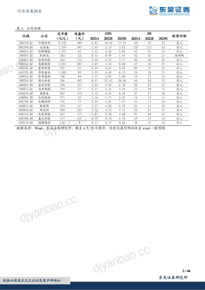 电力设备行业深度报告：终端需求强劲板块整体量利齐升涨价环节弹性较大-220505（46页） 第2页